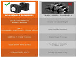 Adjustable Single Dumbbell Or Dumbbells Single Single 80LB Square Dumbbell 9 in 1 Free Weights for 08242124