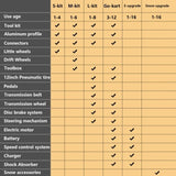 KidRock Buildable Kit 20 in 1 Kids Balance Bike No Pedal Toy for 1 to 6 Years ET297814MKT