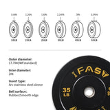 Weight Plates, Rubber Bumper Plates, 2 Inch Steel Insert 45lb Bundle Options Available for Home Gym 44023376