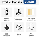 72" Integrated LED Matte Black Large Smart Ceiling Fan with Remote Control W1367139019