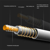 71"x30" Massage Table Heating Pad - Auto Overheat Protection, Digital Temp Control 00462451