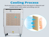 -3 in 1 Portable Evaporative Cooler,Indoor,Outdoor,2353CFM Personal Air Cooler with remote ,7.93 Gal 28339062