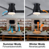 ZUN 48" Black Lowe Profile Ceiling Fan with Light W1367P183803