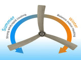52 Inch Ceiling Fans with Lights Led Remote Control Low Profile Flush Mount for Living Room Bedroom 67041248