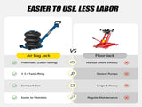 Air Jack, 3 Ton/6600 lbs Triple Bag Jack, Bag Jack Lift Up to 15.75 Inch, 3-5S Fast Lifting 24477871
