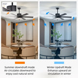 ZUN 52 Inch Indoor Modern LED Ceiling Fan with Light and Remote Control, 6 Blades , W1592123216