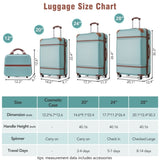 Hardshell Luggage Sets 4 Pieces 20"24"28" Luggages and Cosmetic Case Spinner Suitcase with TSA N732P170218M