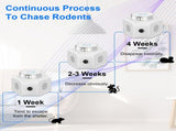 Indoor Ultrasonic Electronic Device, Dual Ultrasonic Speakers with 2235KHz & 25KHz Frequency, 4 88646079