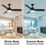 ZUN Smart 48 in. integrated LED Balck Ceiling Fan with Remote Contorl and Plywood Blades W1367135047