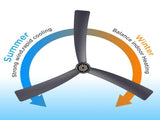52 Inch Ceiling Fans with Lights Led Remote Control Low Profile Flush Mount for Living Room Bedroom 64464828