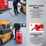 34 Gallon Gas Caddy With Wheels, Fuel Transfer Tank Gasoline Diesel Can,Fuel Storage Tank For W2089P198297