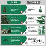 Artificial 6.5ft Green Christmas Tree with 2225 PE/PVC Mixed Branch Tips, Steel wire, Hinged Premium 33202423