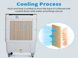 -3 in 1 Portable Evaporative Cooler,Indoor,Outdoor,2353CFM Personal Air Cooler with remote ,7.93 Gal 28339062