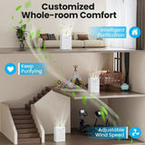 Air Purifiers for Home Large Room, VEWIOR H13 True HEPA Cleaner for Bedroom with PM2.5 Display 91069623