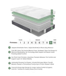 ZUN 12" Twin Green Tea Gel-Infused Memory Foam Hybrid, Plush Foam Pocket Coils, B011P218280