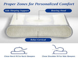 Dual Zone Support Bed Pillow, Ergonomic Pillow with Ear Cutout for Side Sleepers, Breathable Mesh 31749542