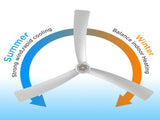 52 Inch Ceiling Fans with Lights Led Remote Control Low Profile Flush Mount for Living Room Bedroom 67060596