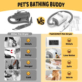 Pet Dog Dryer, 4-in-1 Dog Hair Dryer with Smart Heat-insulated Handle, 90m/s High-Velocity Dog Hair 39730321