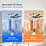 ZUN 72 Inch Industrial DC Motor Ceiling Fan with light, Large Ceiling Fan with 8 Reversible Blades, 3 W2352P204478