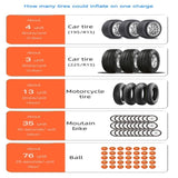 Car Mounted Inflation, Portable SUV, Motorcycle, Electric Vehicle, Wireless Electric Inflation 88864643