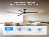52 inch Modern Ceiling Fan with Lights,Remote Control, 3 Plywood Blades,6-Speed,Dimmable, Noiseless 85199647