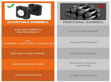 Adjustable Two Dumbbells Or Dumbbells Sets 50LB Square Dumbbell 9 in 1 Free Weights for Multi weight 90223233