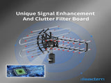 TA-851 Plus 360&degRotation UV Dual Frequency 45-860MHz 22-38dB 42.65ft cable Outdoor Antenna 87432944