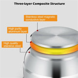 Stainless Steel Multi-Cook Steamer - 3-Tier Design with Reflux Steaming Grids, 8QT Bottom Pot, 98847665