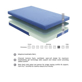 ZUN 7inch Full and Pillow Set Breathable Fabric Gel-Infused Memory Foam, Blue, B011P213348