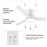 ZUN 48" White Blades Lowe Profile Ceiling Fans with Light W1367134171