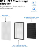 (2 PCS) Air Purifier ClearAir-A5 Replacement Filter, VEWIOR H13 True HEPA Air Cleaner Filter 55659305