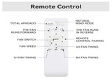 52 Inch Ceiling Fan No Light, Flush Mount Low Profile, 3 Wood Blades with Remote Control, Quite DC W934P515281