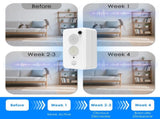 4pcs Ultrasonic Pest Repeller - 1-75KHz Adjustable 6 Levels, Repels Bats Birds Mice, 753Sq.ft 37538788