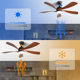 52 Inch Indoor Ceiling Fan With 3 Color Dimmable 5 ABS Blades Remote Control Reversible DC Motor W882P294923