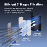 ZUN MOOKA Air Purifiers for Home Large Room up to 860ft², H13 True HEPA Air Filter Cleaner, Night 47494820