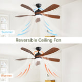 52 Inch Indoor Ceiling Fan With 3 Color Dimmable 5 ABS Blades Remote Control Reversible DC Motor W934P187537