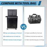 Tool Chest,5-Drawer Rolling Tool StorageCabinet with Enhanced Packaging, DetachableTop Tool Box, 36334221