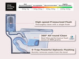 1.1/1.60 GPF Dual-Flush One Piece Toilet, Water-Saving Elongated Comfort Height Floor Mounted, Soft W1920P385350