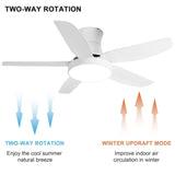 ZUN Indoor Low Profile Ceiling Fan with LED Light and Remote Control,Ultra Quiet Flush Mount Fan with 6 W113639944